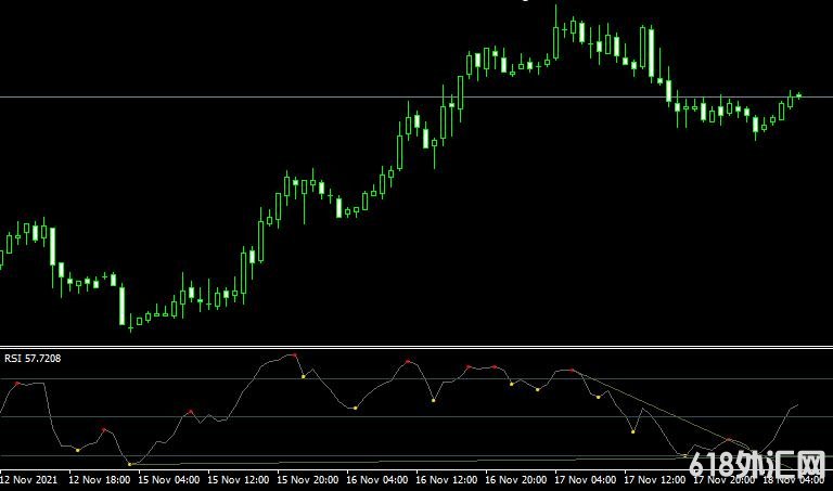 <font color='#990000'>����ָ��Rsi divergence���MT4ָ������</font>