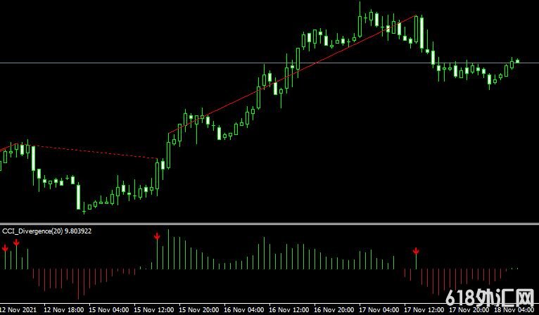 <font color='#990000'>����ָ��Cci divergence���MT4ָ������</font>