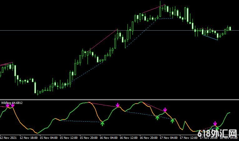 <font color='#990000'>����ָ��Wildhog indicator���MT4ָ������</font>