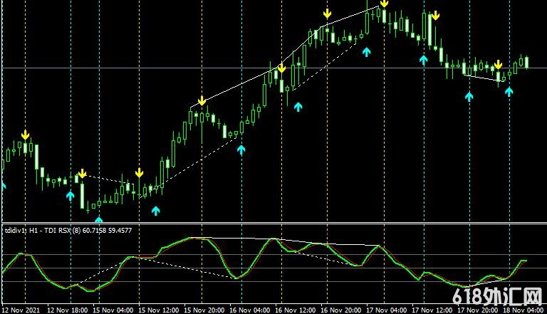 <font color='#990000'>����ָ��TDI rsx based smoothed amp alerts lines divergence nmc���MT4����</font>