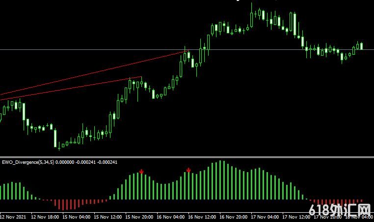 <font color='#990000'>����ָ��Ewo divergence���MT4ָ������</font>