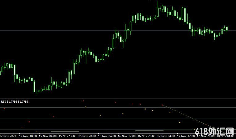 <font color='#990000'>����ָ��All in one divergence���MT4ָ������</font>