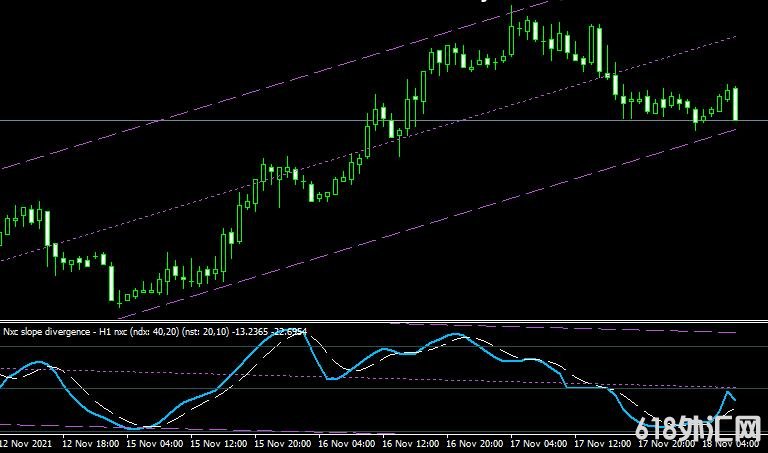 <font color='#990000'>����ָ��nxc slope divergence���MT4ָ������</font>