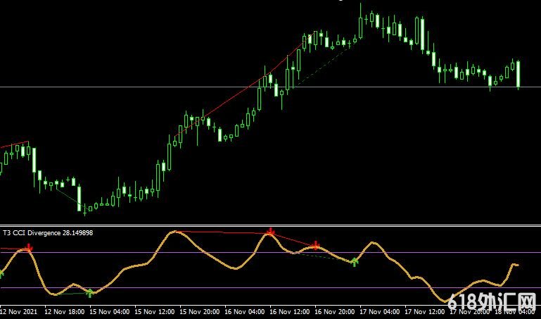 <font color='#990000'>����ָ��t3 cci divergence v1���MT4ָ������</font>