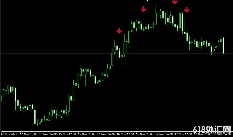 <font color='#990000'>����ָ��Stodiv mt4 indicator���MT4ָ������</font>