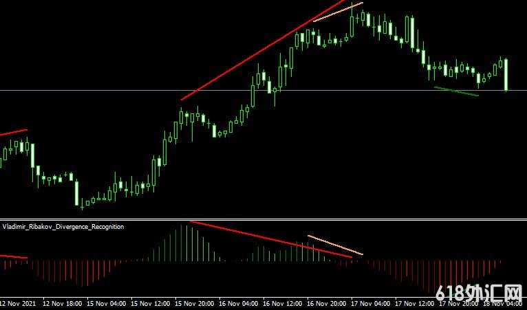 <font color='#990000'>����ָ��Vladimir Divergence Recognition���MT4ָ������</font>