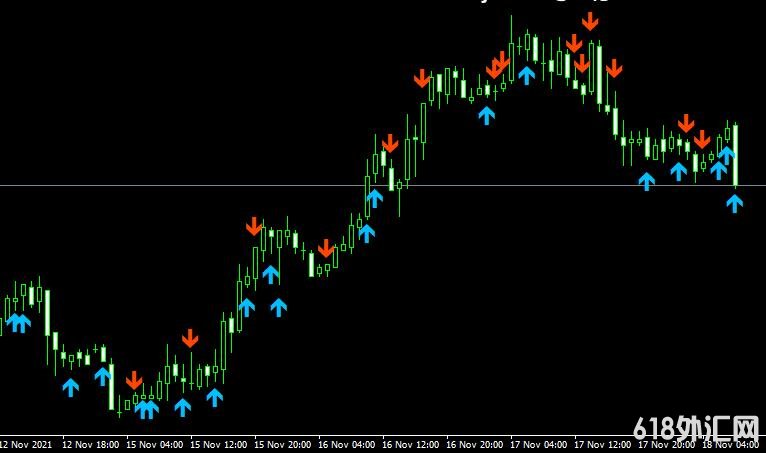 <font color='#990000'>����ָ��divergence arrows���MT4ָ������</font>