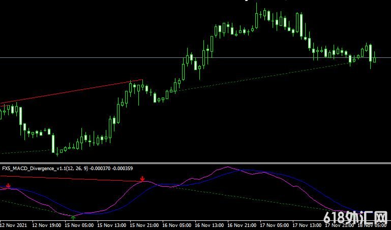 <font color='#990000'>����ָ��FX5 MACD Divergence V1_1���MT4ָ������</font>
