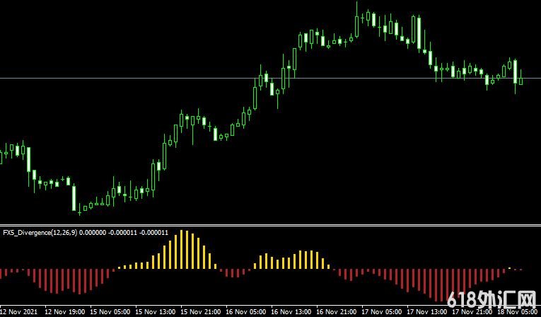 <font color='#990000'>����ָ��FX5 Divergence v1_1���MT4ָ������</font>