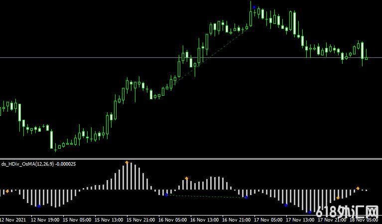 <font color='#990000'>����ָ��ds HDiv OsMA 01���MT4ָ������</font>