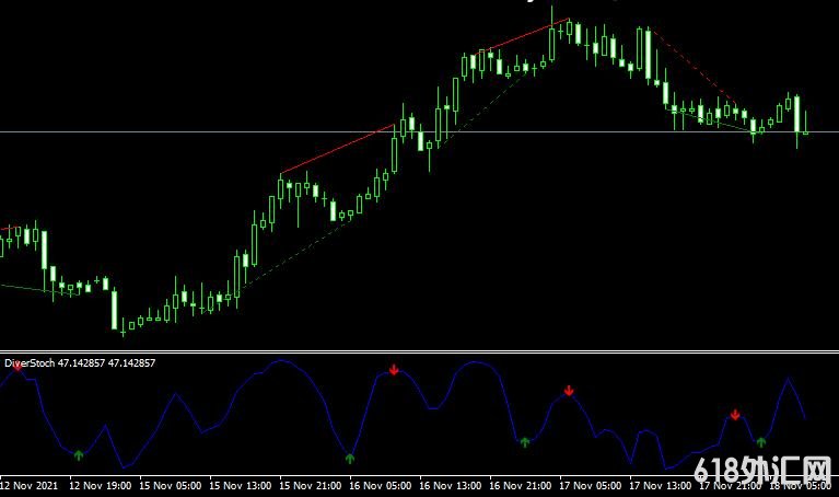 <font color='#990000'>����ָ��Diver Stoch���MT4ָ������</font>