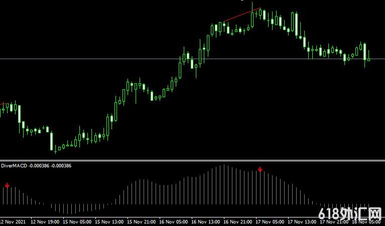 <font color='#990000'>����ָ��Diver MACD���MT4ָ������</font>