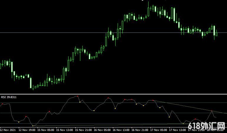 <font color='#990000'>����ָ��divergence petr s7���MT4ָ������</font>