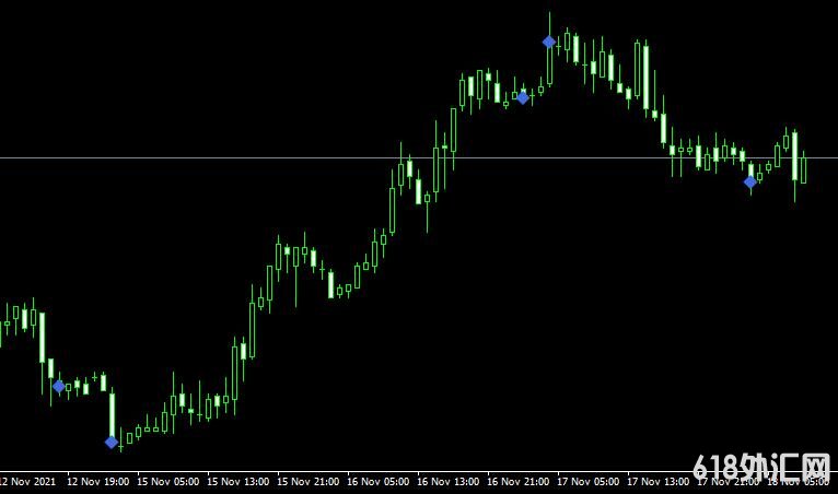 <font color='#990000'>����ָ��Volume Divergence Markers forex���MT4ָ������</font>