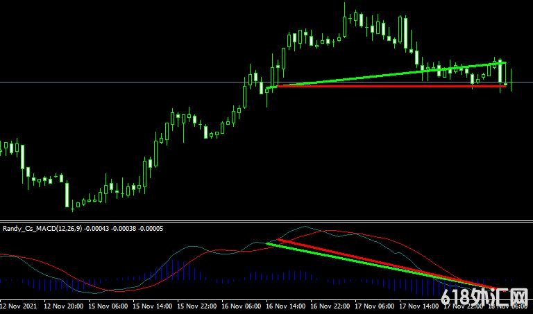 <font color='#990000'>ָ������MACD_Divergence���MT4����ָ��</font>
