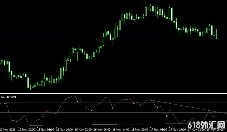 <font color='#990000'>����ָ��Divergence Petr���MT4ָ������</font>