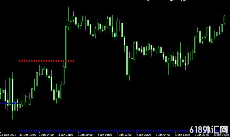 MT4 Support resistance levelsָ֧