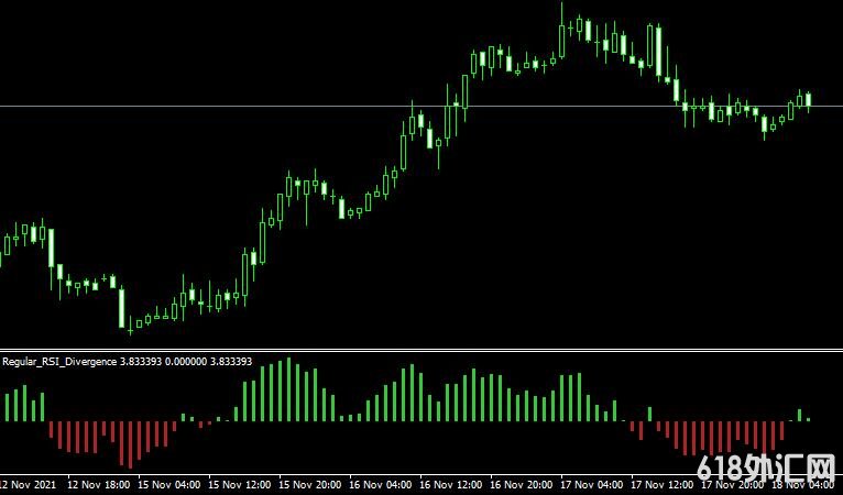 <font color='#990000'>����ָ��Regular rsi divergence���MT4ָ������</font>