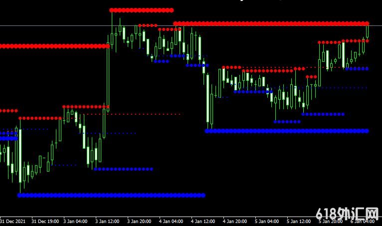 <font color='#990000'>֧������Mtf resistance support���MT4ָ������</font>