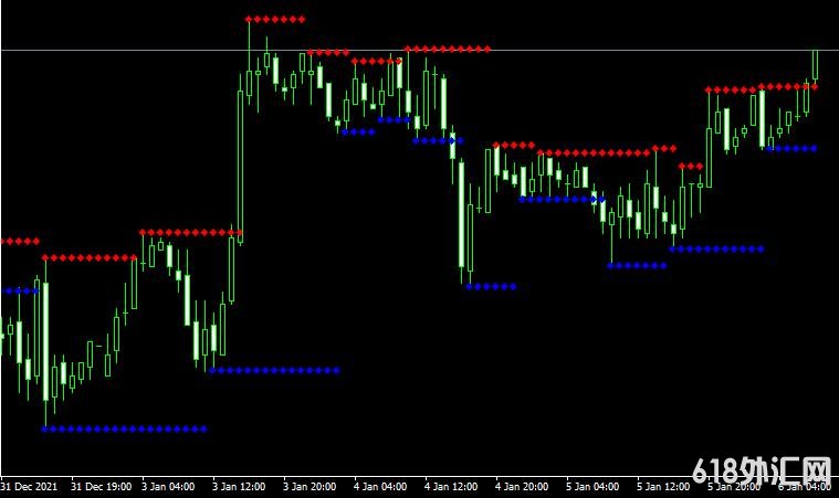 <font color='#990000'>֧������Pipholic sr���MT4ָ������</font>