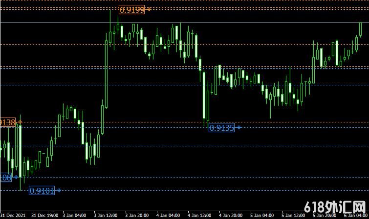 <font color='#990000'>֧������Psar levels���MT4ָ������</font>