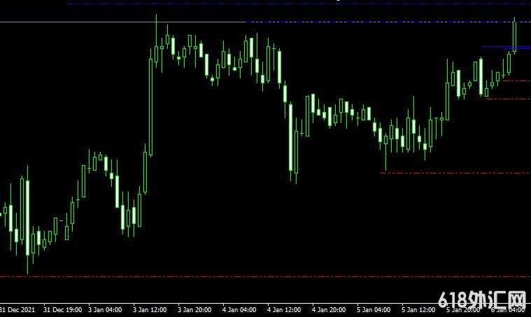 <font color='#990000'>֧������Geo Fractal 3���MT4ָ������</font>