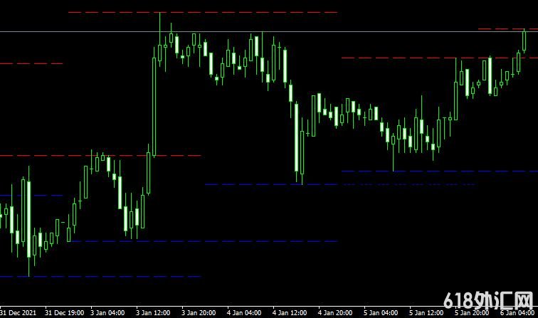 MT4 Support and Resistance FOREXָ֧