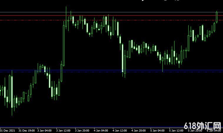 MT4 Support and Resistance # TLB OC v02ָ֧