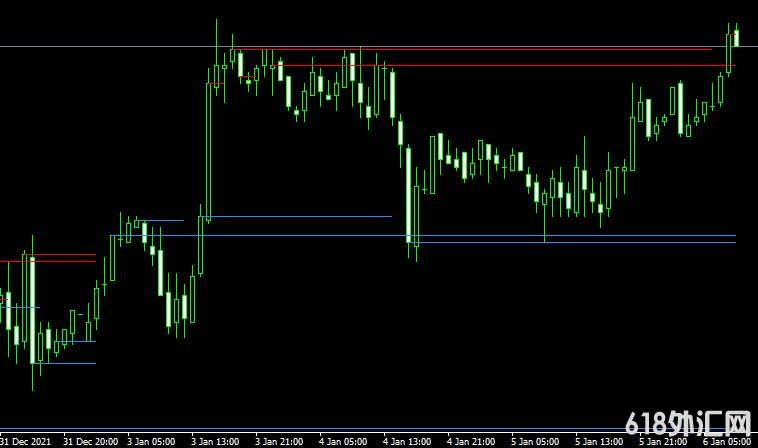 <font color='#990000'>֧������xtsr indicator���MT4ָ������</font>