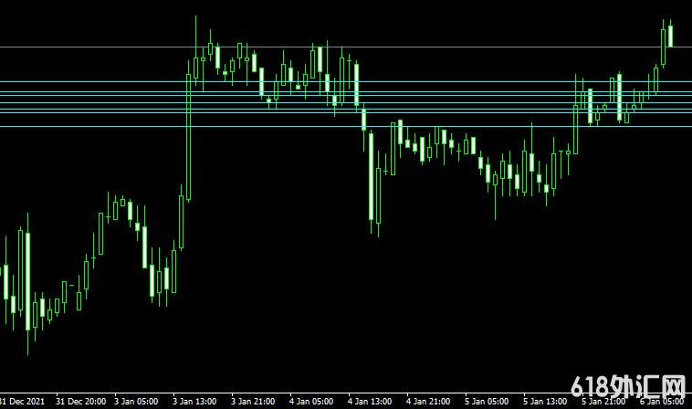 <font color='#990000'>֧������Support Resistance���MT4ָ������</font>