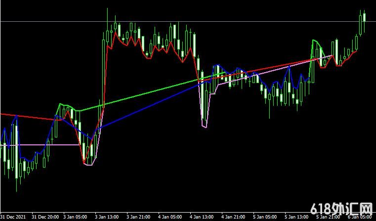<font color='#990000'>֧������Macd Support and Resistance���MT4ָ������</font>