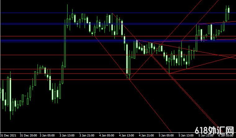 <font color='#990000'>֧������WSOWRO Trend���MT4ָ������</font>