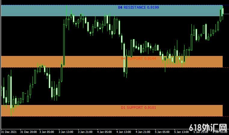 <font color='#990000'>֧������Givonly SnR SnD���MT4ָ������</font>