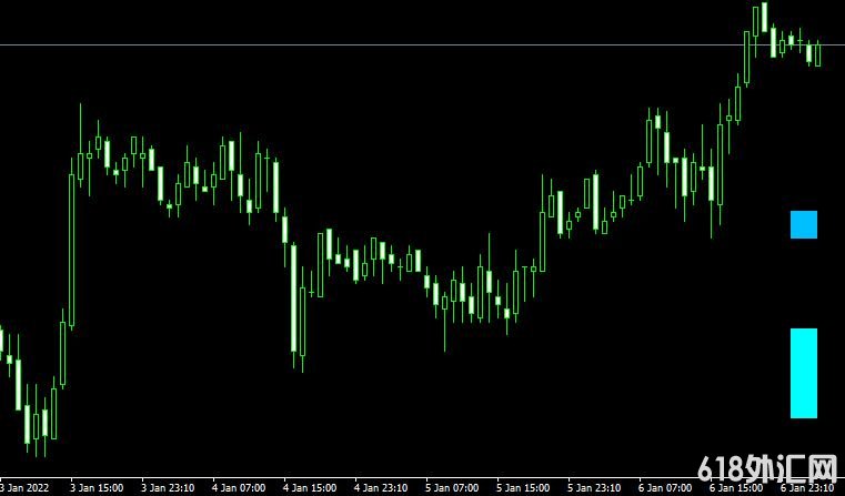 MT4 Fib SR forexָ֧