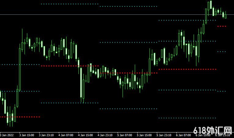 MT4 gPivot ResSup forexָ֧