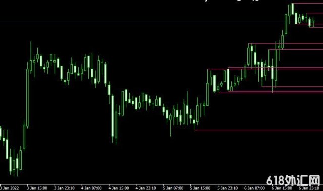 <font color='#990000'>֧������SupportResistance���MT4ָ������</font>