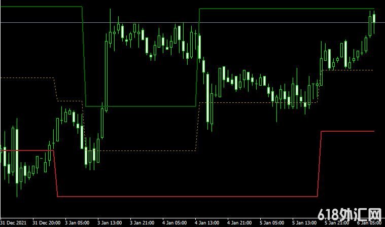 MT4 VIP Dynamic Support Resistanceָ֧