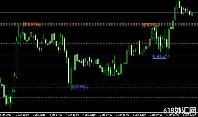 MT4 Brooky Psar Levels forexָ֧