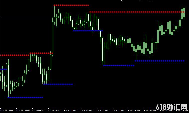 MT4 BPS Support and Resistance 2ָ֧