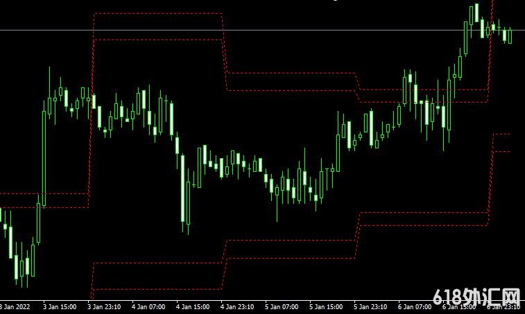 MT4 RES-SUP forexָ֧