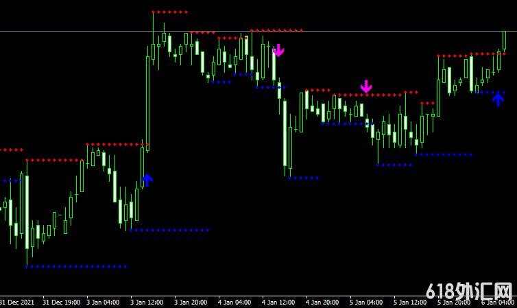 MT4 Support and Resistance Breakoutָ֧