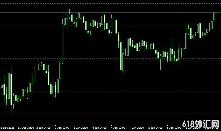 MT4 Key PA Levelsָ֧