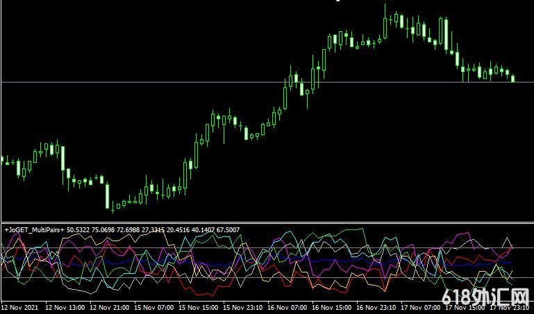 <font color='#990000'>ǿ��ָ��JoGET Multi Pairs���MT4ָ������</font>