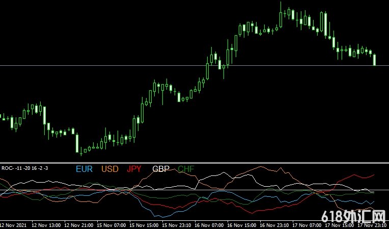 <font color='#990000'>ǿ��ָ��Roc multi currency���MT4ָ������</font>