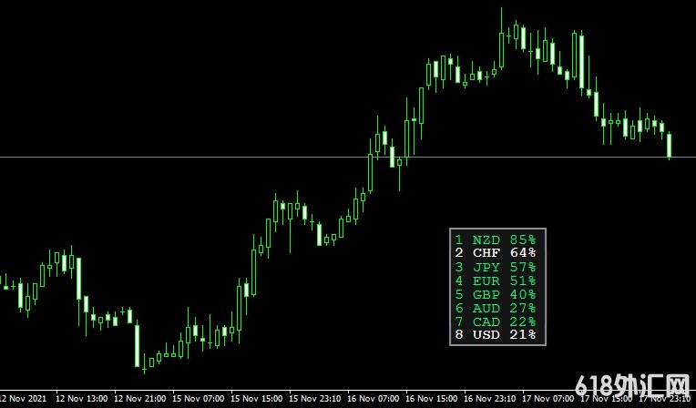 <font color='#990000'>ǿ��ָ��MT4CURRENCY POWER���MT4ָ������</font>