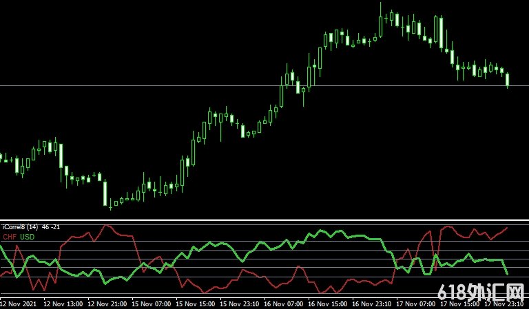 <font color='#990000'>ǿ��ָ��correl8b���MT4ָ������</font>