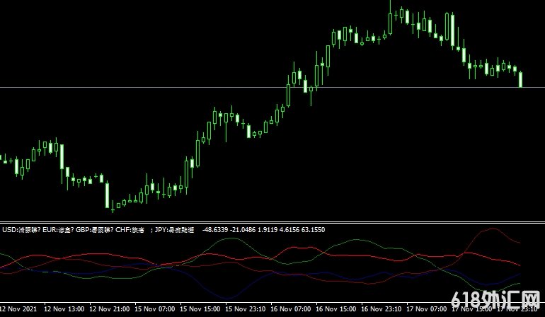 <font color='#990000'>ǿ��ָ��Complex common���MT4ָ������</font>