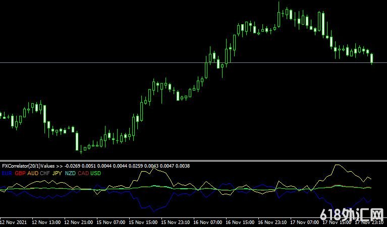 <font color='#990000'>ǿ��ָ��grail SMA���MT4ָ������</font>