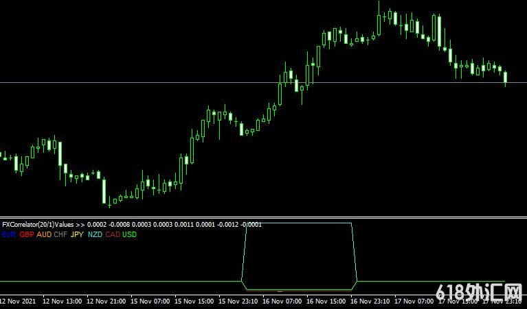 <font color='#990000'>ǿ��ָ��grail EMA���MT4ָ������</font>