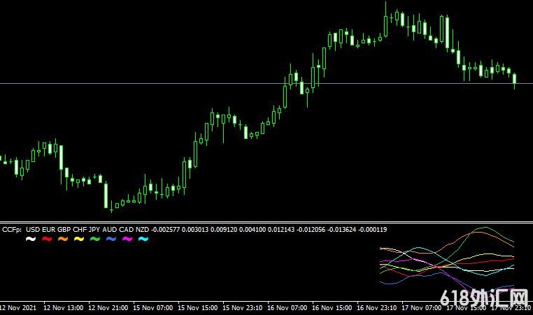 <font color='#990000'>ǿ��ָ��CCFp 5.01���MT4ָ������</font>